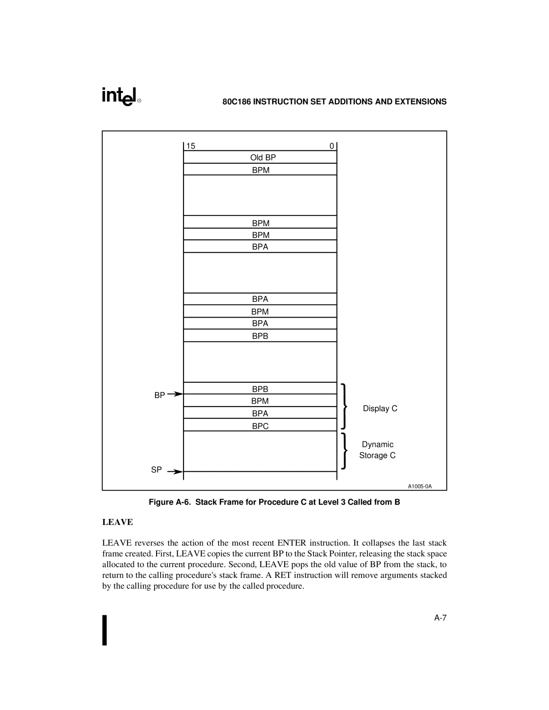 Intel 80C188XL, 80C186XL user manual Leave 