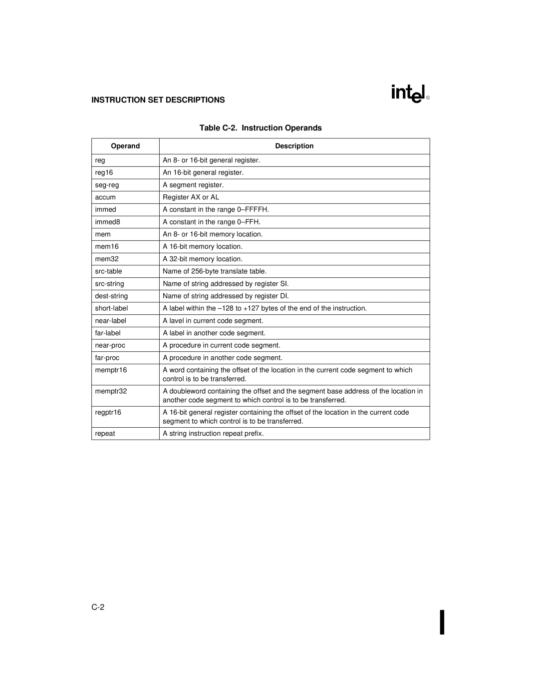 Intel 80C186XL, 80C188XL user manual Table C-2. Instruction Operands, Operand Description 