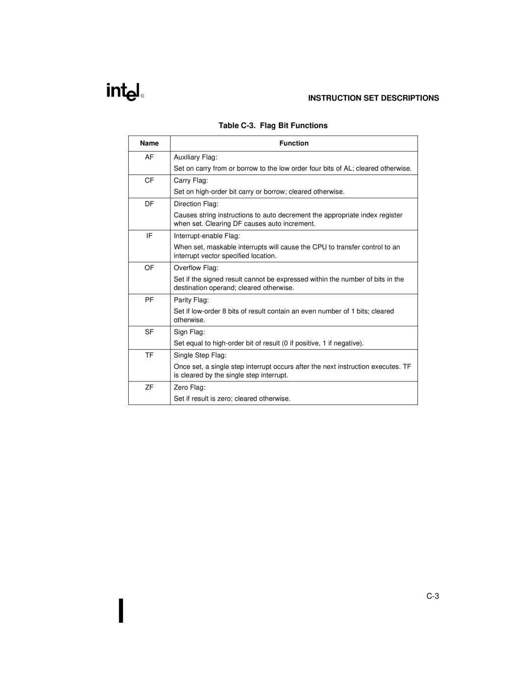 Intel 80C188XL, 80C186XL user manual Table C-3. Flag Bit Functions 