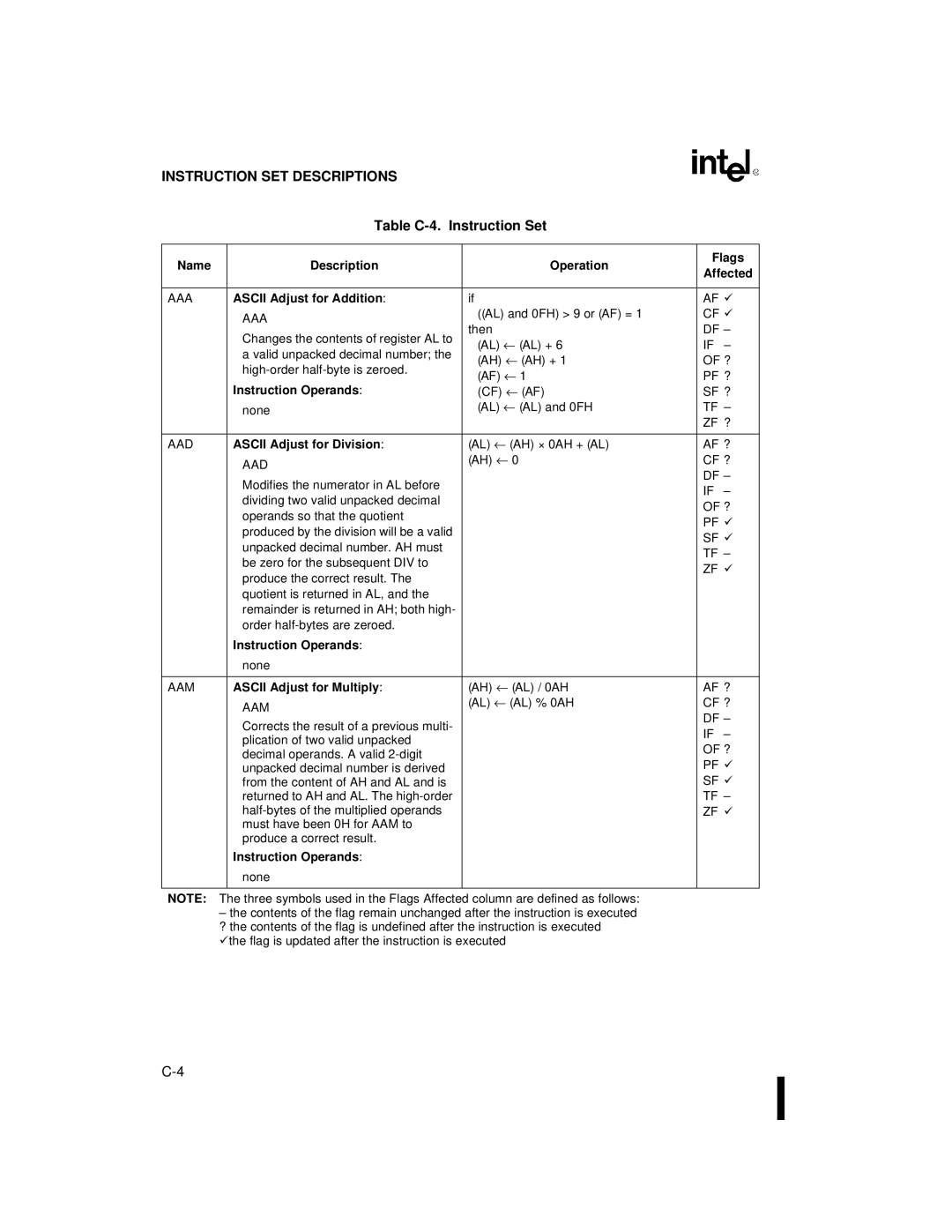 Intel 80C186XL, 80C188XL user manual Table C-4. Instruction Set 