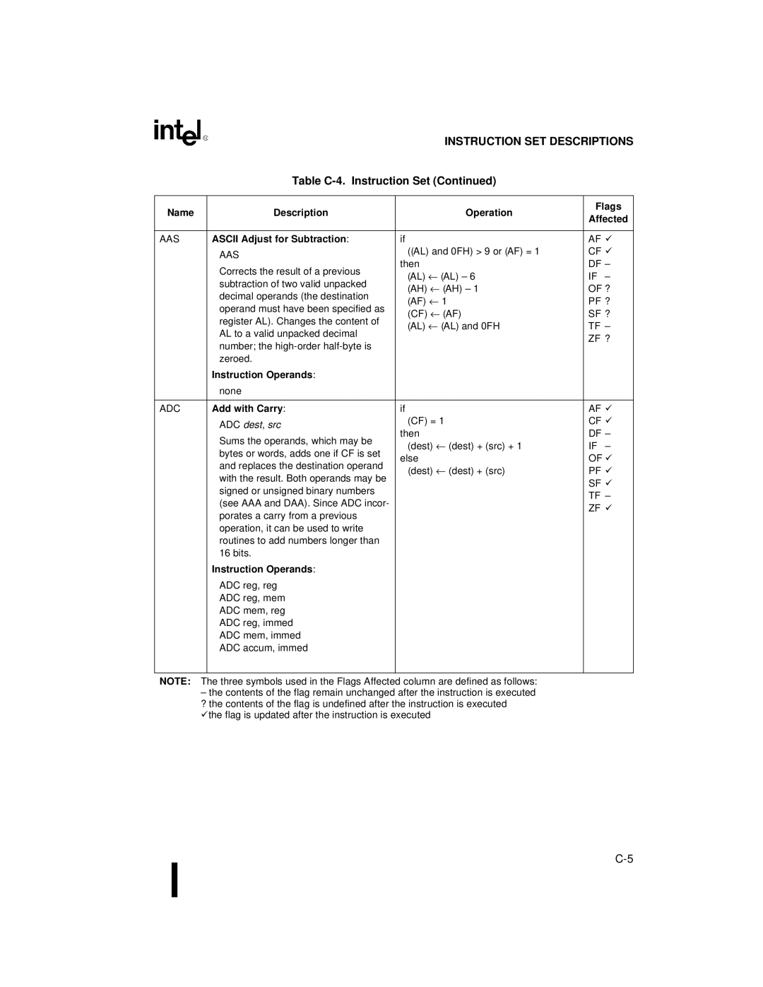 Intel 80C188XL, 80C186XL user manual Aas, Ascii Adjust for Subtraction, Adc, Add with Carry, ADC dest, src 