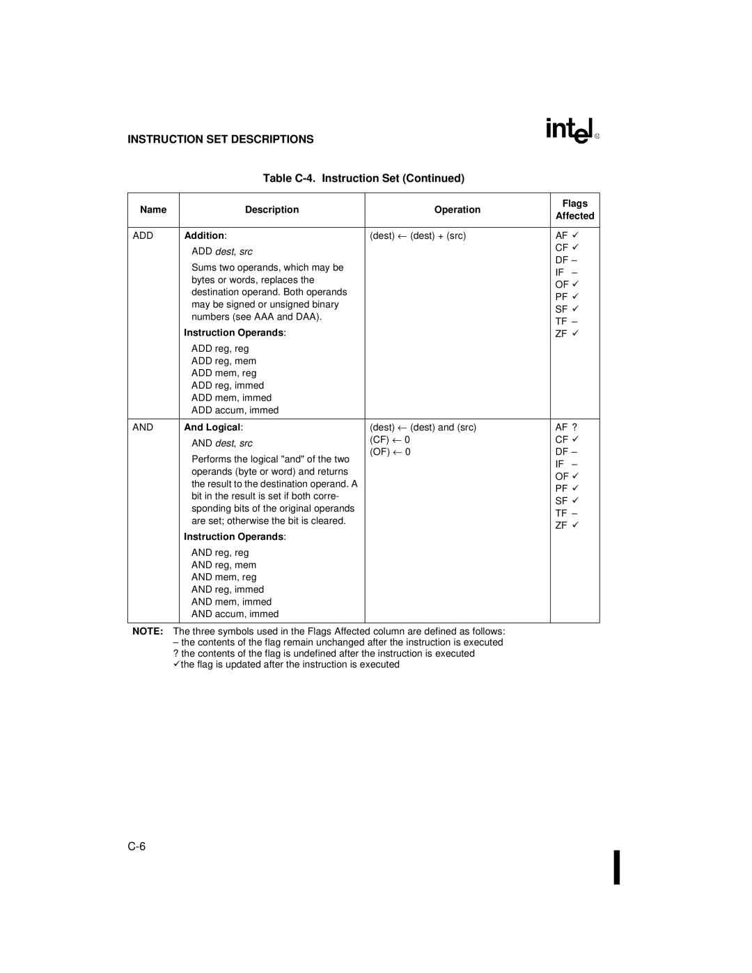 Intel 80C186XL, 80C188XL user manual Add, ADD dest, src, Logical, Dest, src 