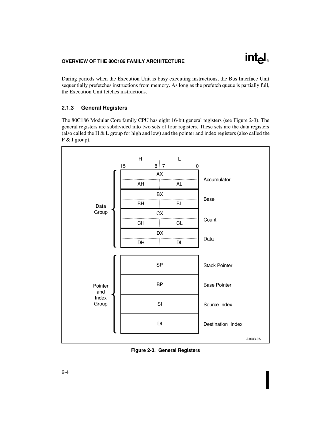 Intel 80C186XL, 80C188XL user manual General Registers 