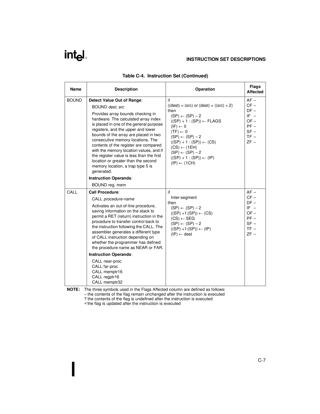 Intel 80C188XL, 80C186XL user manual Bound, Detect Value Out of Range, Call Procedure, Call procedure-name 