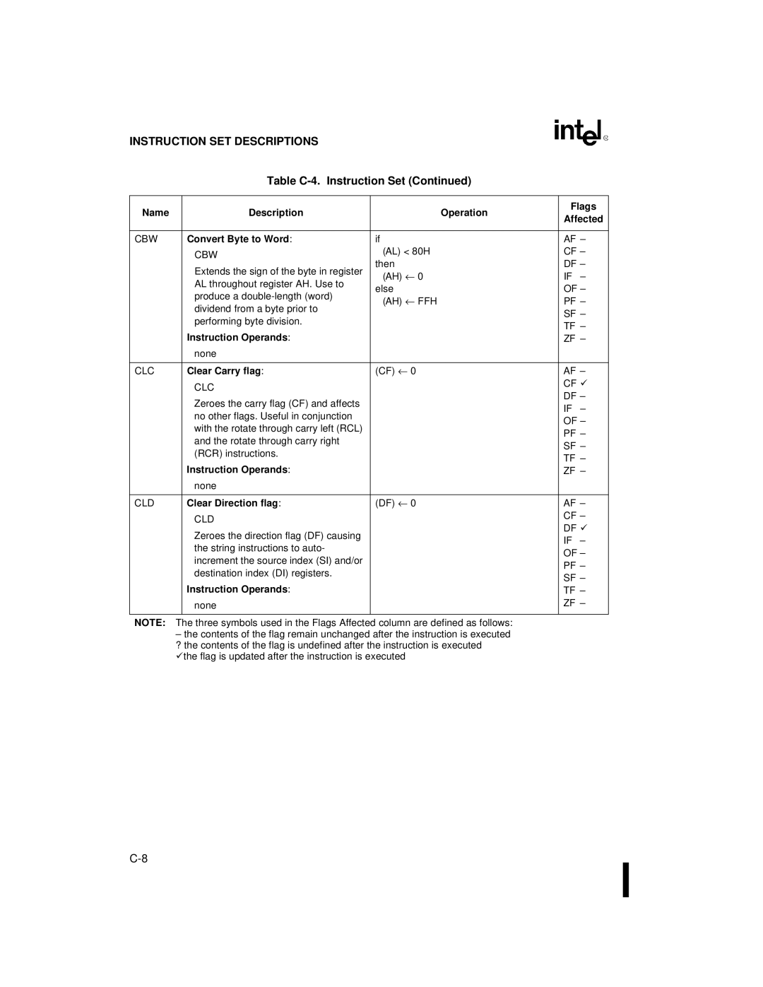 Intel 80C186XL, 80C188XL user manual Convert Byte to Word, Clear Carry flag, Clear Direction flag 