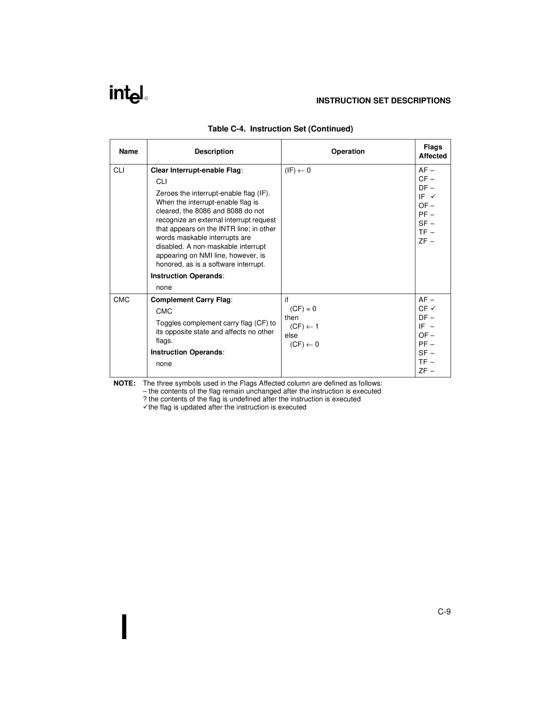 Intel 80C188XL, 80C186XL user manual Clear Interrupt-enable Flag, Complement Carry Flag 