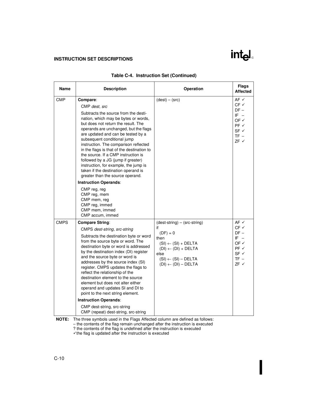 Intel 80C186XL, 80C188XL user manual CMP dest, src, Compare String, Cmps dest-string,src-string 