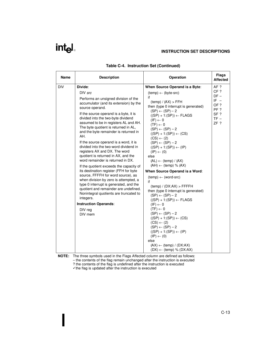 Intel 80C188XL, 80C186XL user manual Divide When Source Operand is a Byte, When Source Operand is a Word 