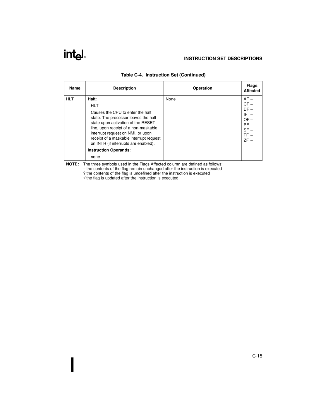 Intel 80C188XL, 80C186XL user manual Hlt, Halt 