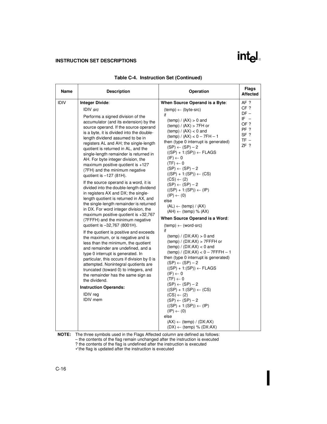 Intel 80C186XL, 80C188XL user manual Idiv, Integer Divide When Source Operand is a Byte 