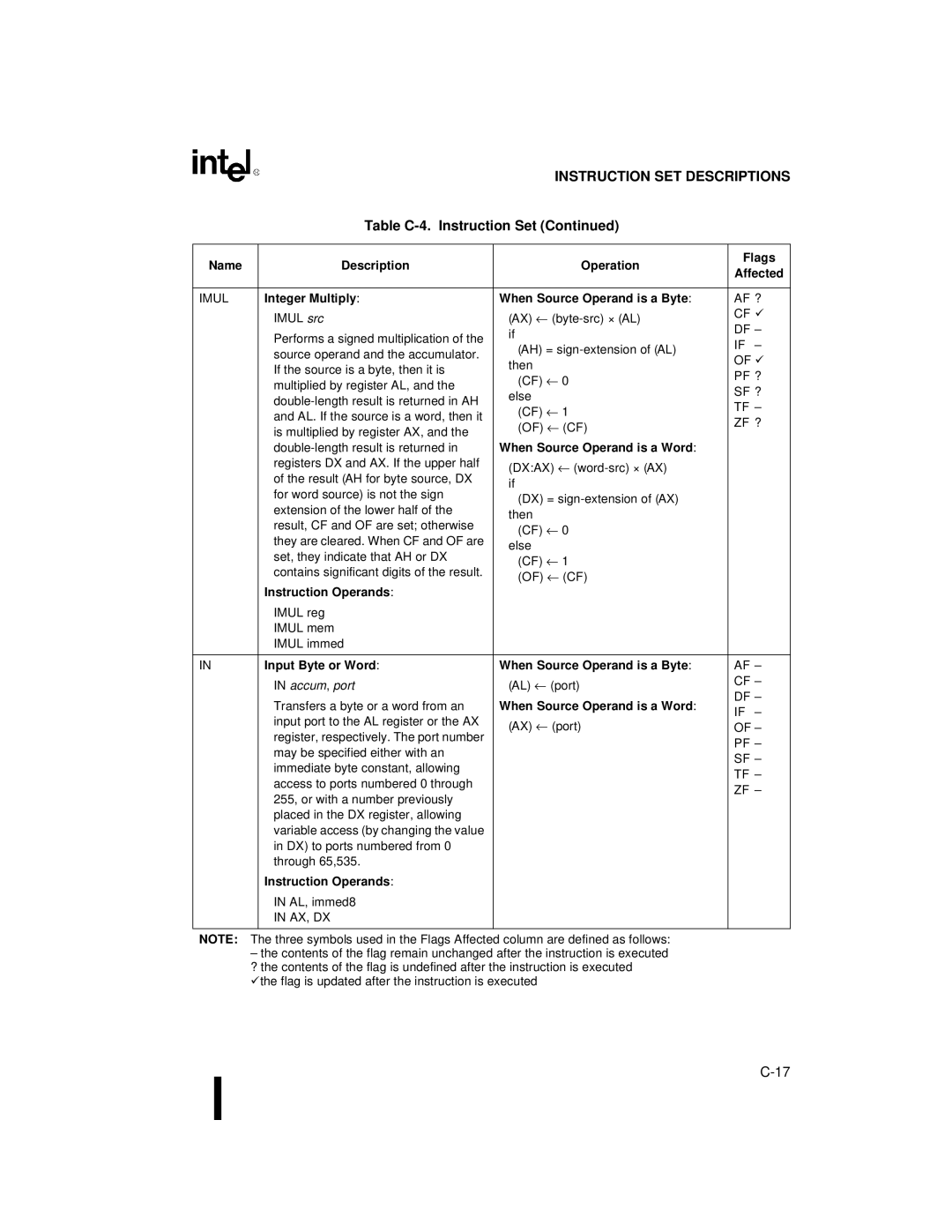 Intel 80C188XL Imul, Integer Multiply When Source Operand is a Byte, Input Byte or Word When Source Operand is a Byte 