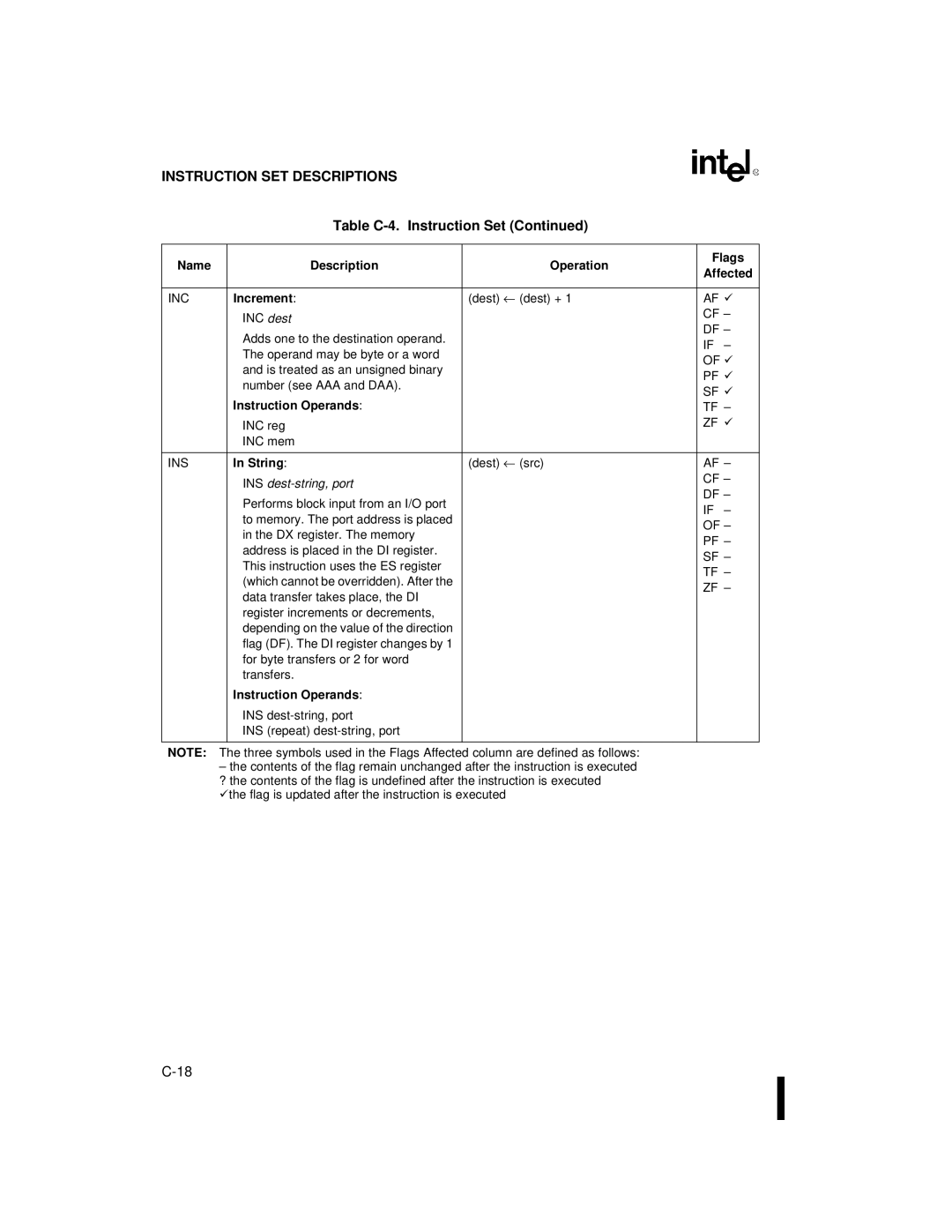 Intel 80C186XL, 80C188XL user manual Increment, String, INS dest-string, port 