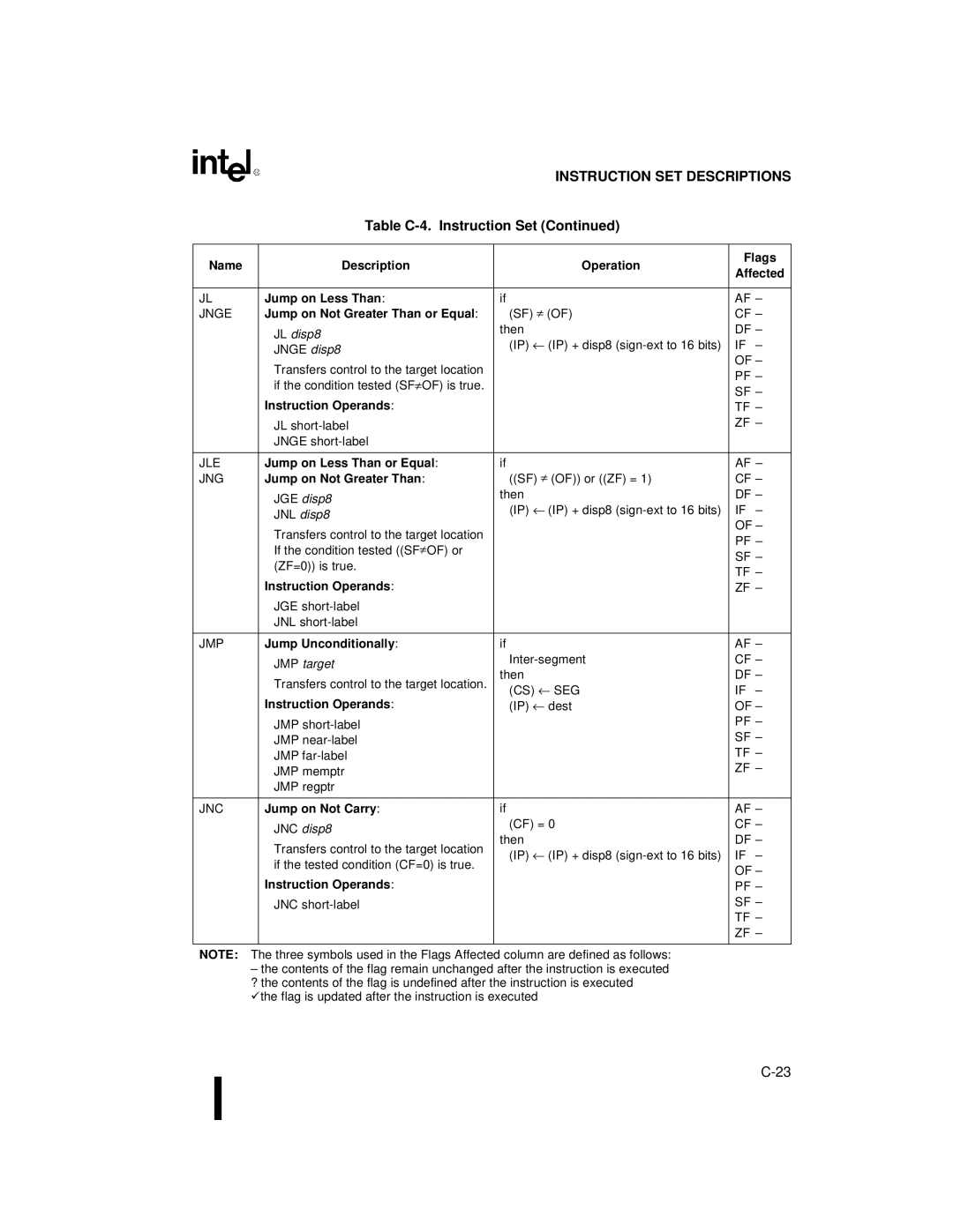 Intel 80C188XL, 80C186XL Name Description Operation Flags Affected Jump on Less Than, Jump on Not Greater Than or Equal 