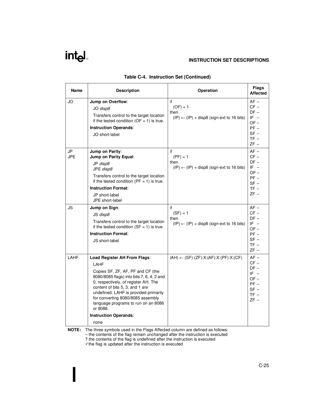 Intel 80C188XL Name Description Operation Flags Affected Jump on Overflow, Jump on Parity Equal, Instruction Format 