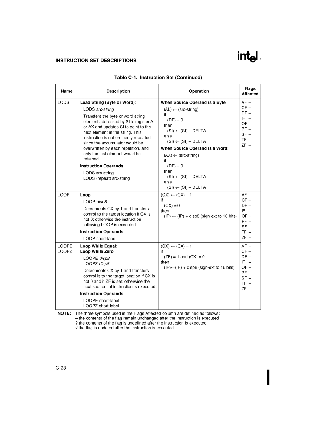 Intel 80C186XL, 80C188XL Load String Byte or Word When Source Operand is a Byte, Lods src-string, Loop While Equal 