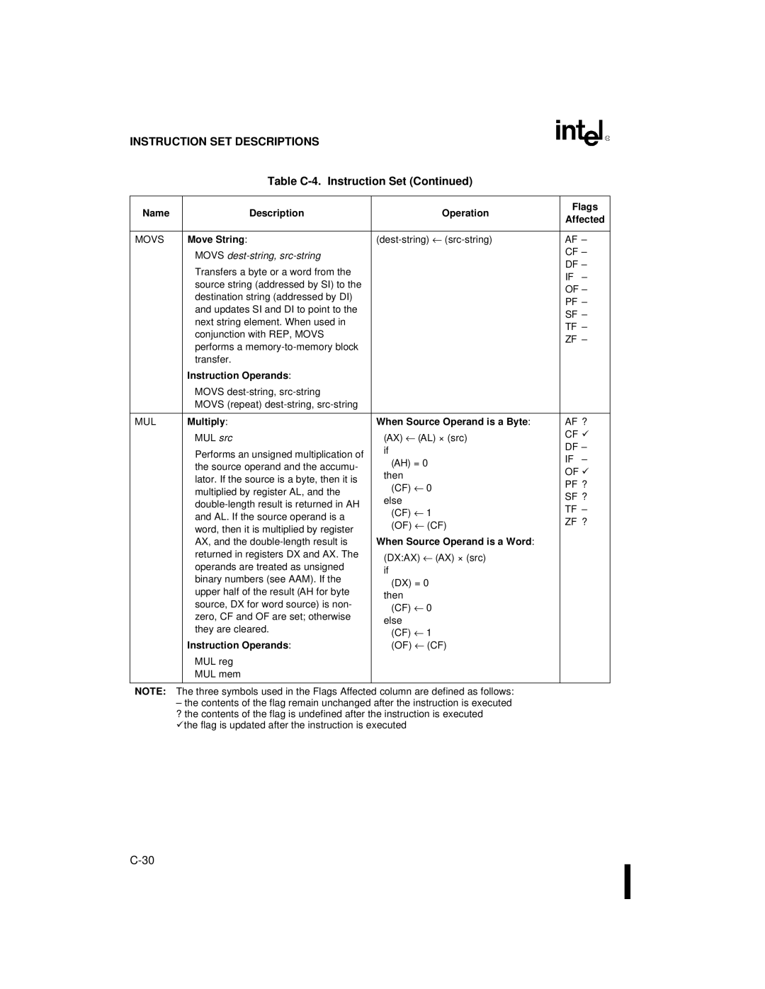 Intel 80C186XL, 80C188XL user manual Move String, Movs dest-string, src-string, Multiply When Source Operand is a Byte 