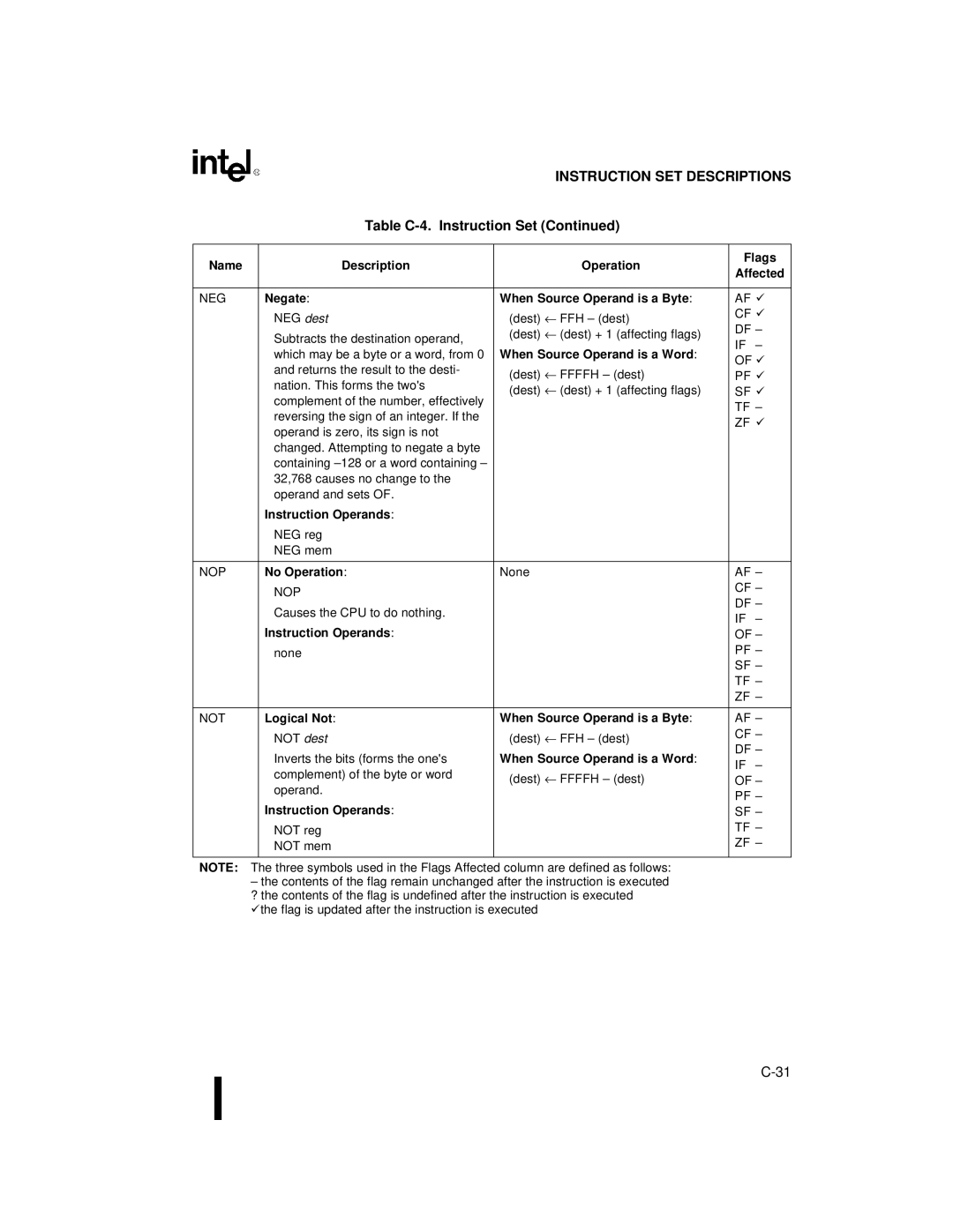 Intel 80C188XL, 80C186XL user manual Negate When Source Operand is a Byte, Logical Not When Source Operand is a Byte 