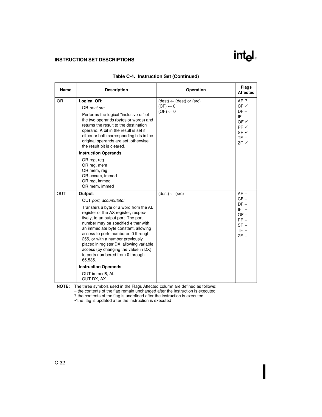 Intel 80C186XL, 80C188XL Name Description Operation Flags Affected Logical or, Or dest,src, Output, OUT port, accumulator 