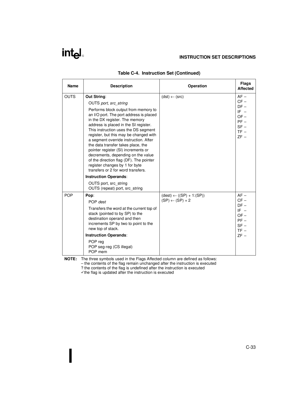 Intel 80C188XL, 80C186XL user manual Out String, Outs port, srcstring, Pop 