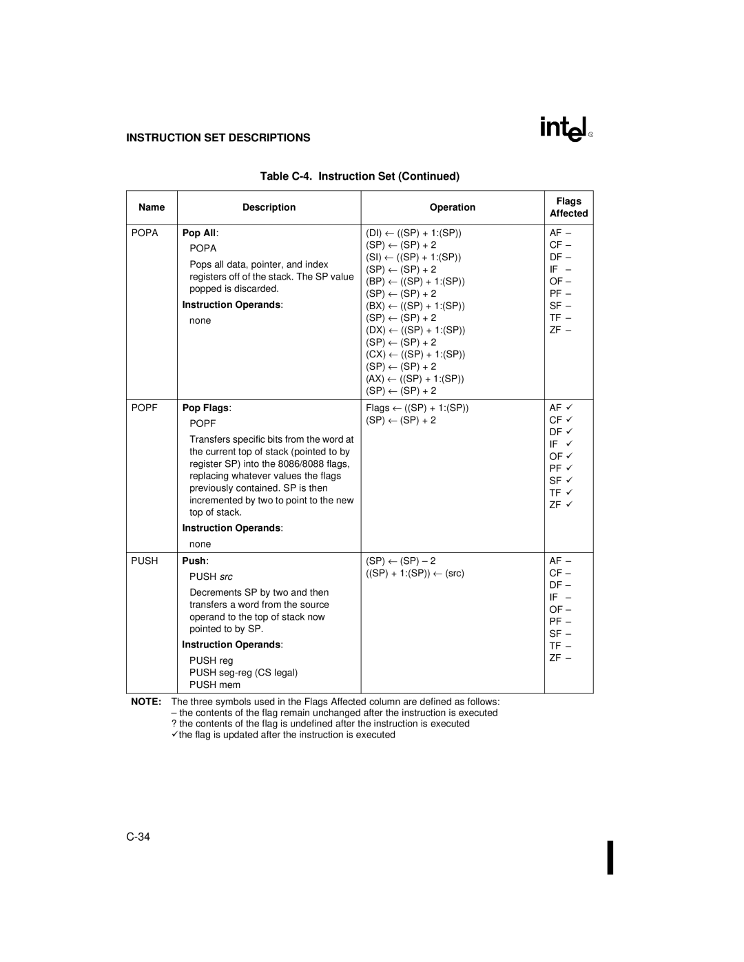 Intel 80C186XL, 80C188XL user manual Pop All, Pop Flags, Push 