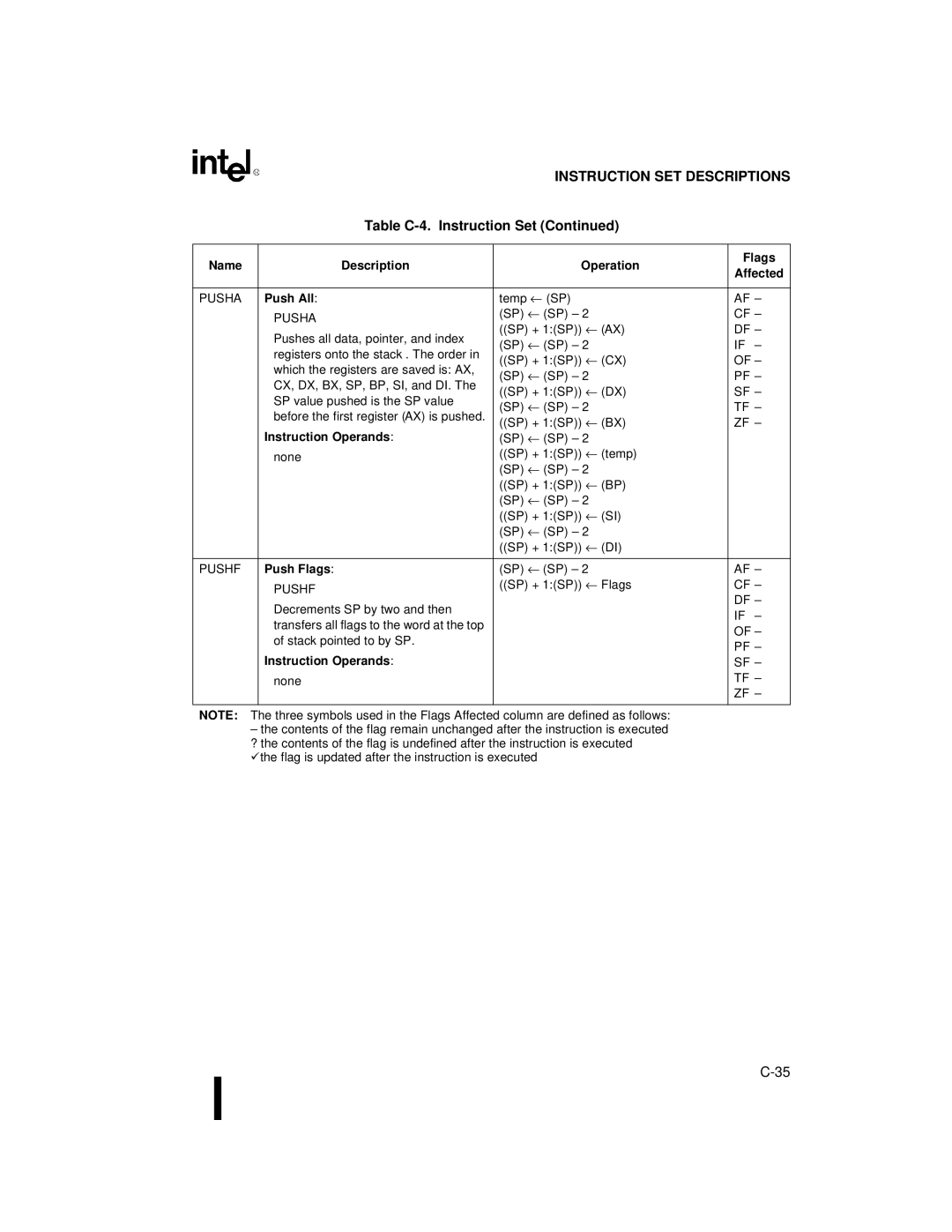 Intel 80C188XL, 80C186XL user manual Push All, Push Flags 