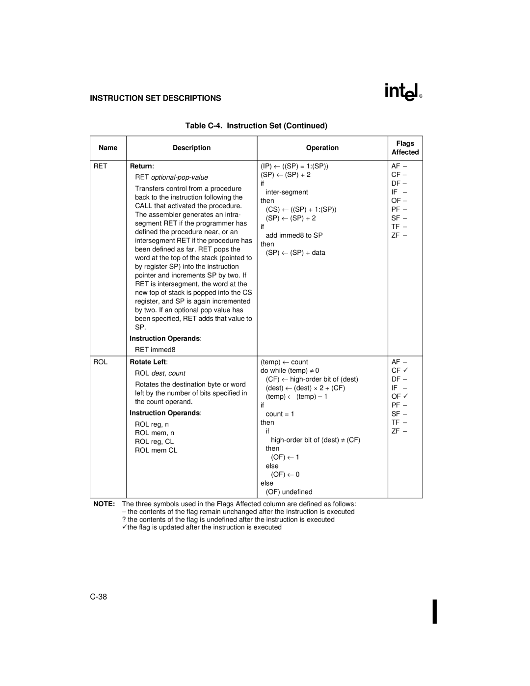 Intel 80C186XL, 80C188XL user manual Return, RET optional-pop-value, Rotate Left, ROL dest, count 