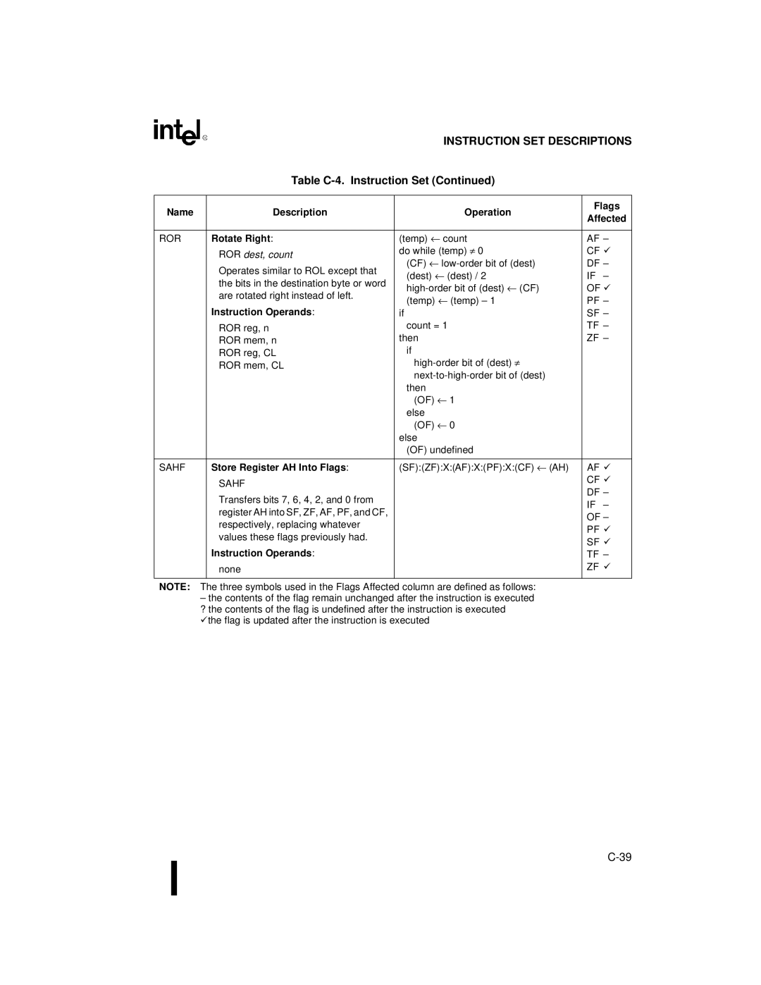 Intel 80C188XL, 80C186XL user manual Rotate Right, ROR dest, count, Store Register AH Into Flags 