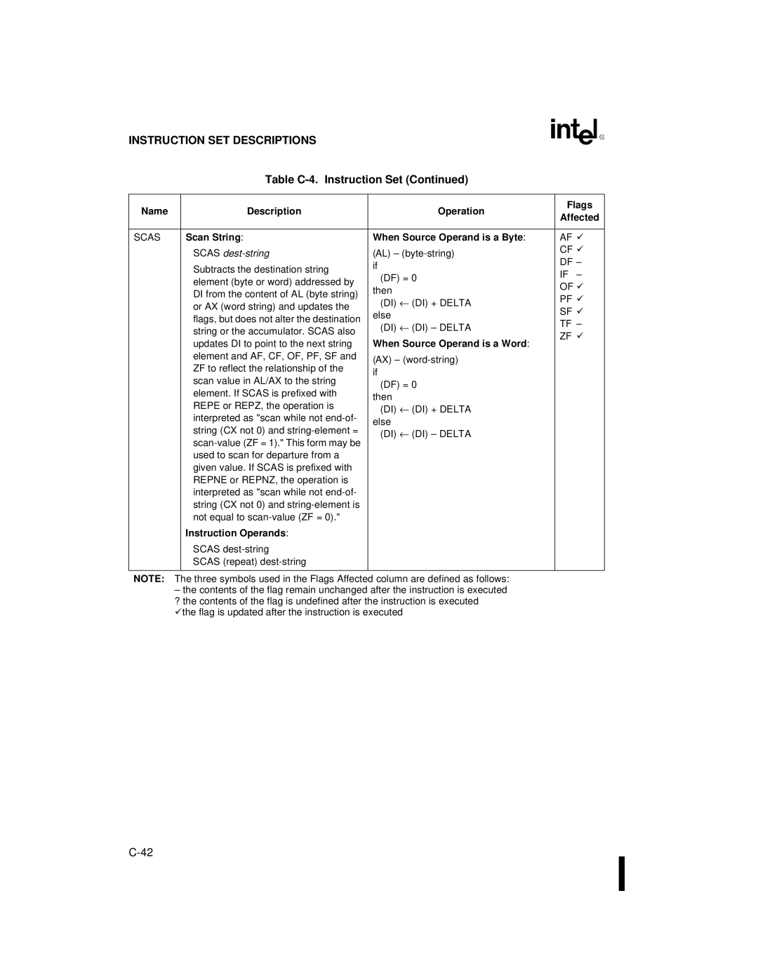 Intel 80C186XL, 80C188XL user manual Scan String When Source Operand is a Byte, Scas dest-string 