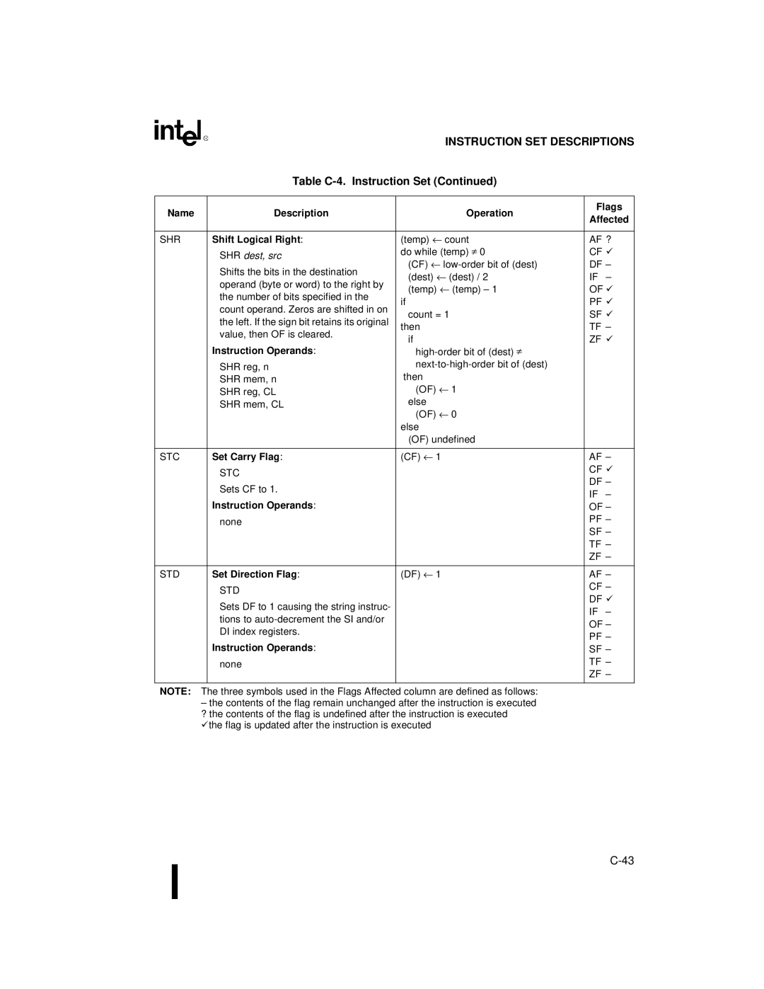 Intel 80C188XL, 80C186XL user manual Shift Logical Right, SHR dest, src, Set Carry Flag, Set Direction Flag 