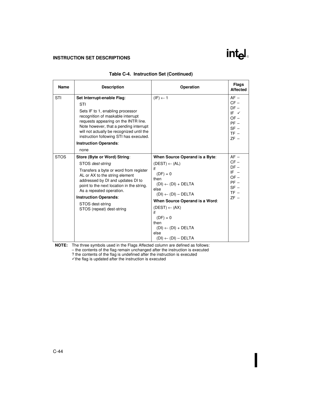 Intel 80C186XL Set Interrupt-enable Flag, Store Byte or Word String When Source Operand is a Byte, Stos dest-string 