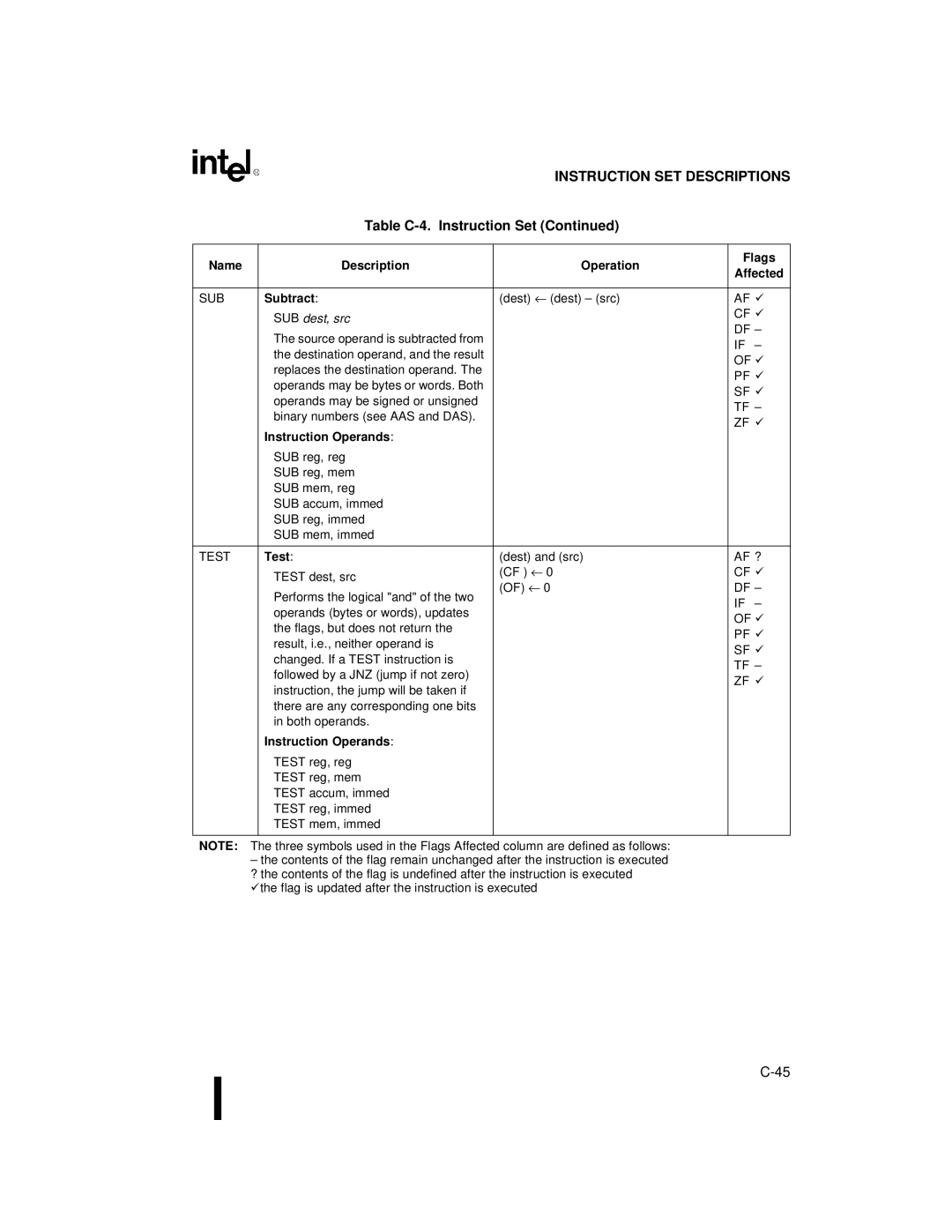 Intel 80C188XL, 80C186XL user manual Subtract, SUB dest, src, Test 