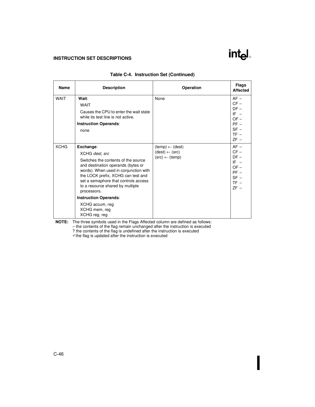 Intel 80C186XL, 80C188XL user manual Wait, Exchange, Xchg dest, src 