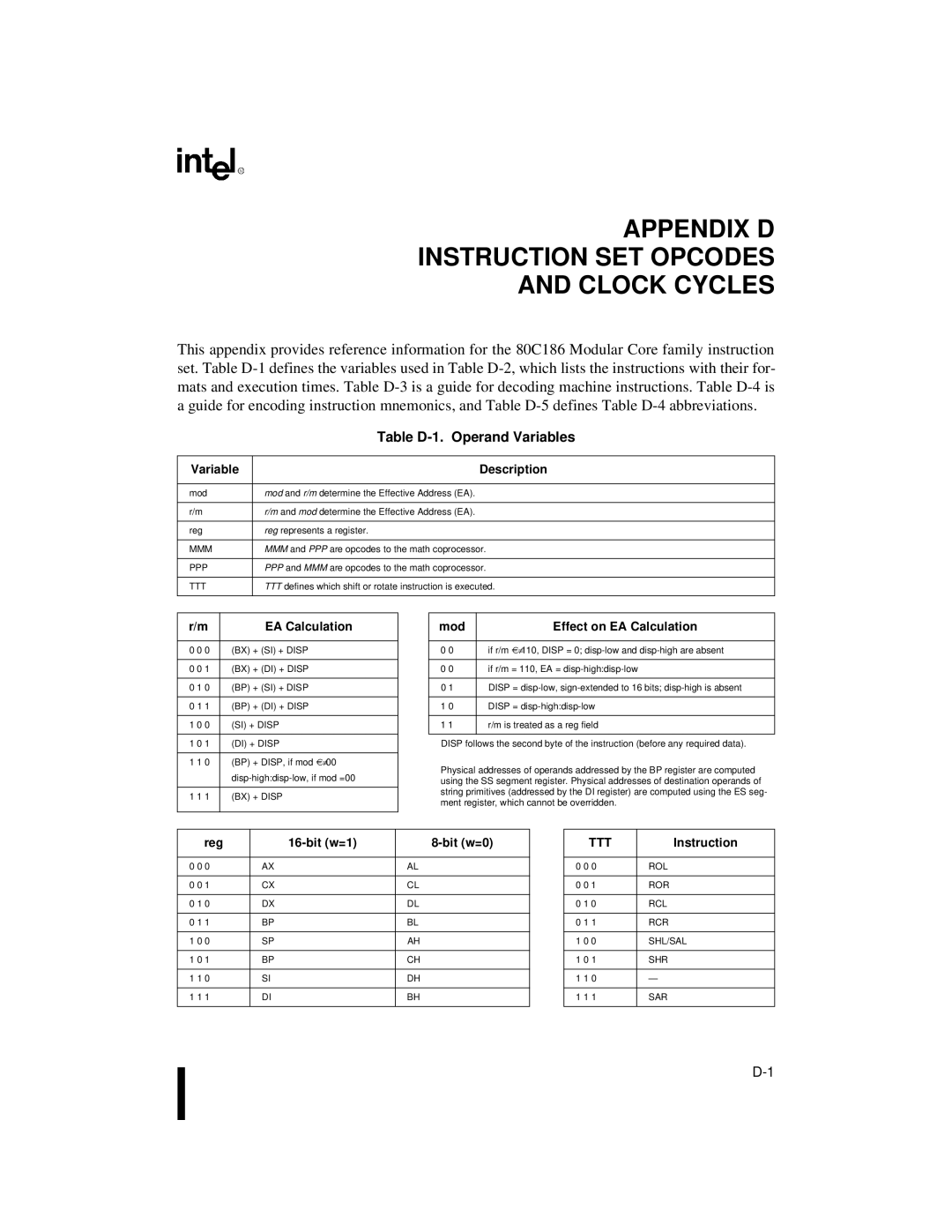 Intel 80C188XL, 80C186XL Table D-1. Operand Variables, Mod Effect on EA Calculation, Reg Bit w=1 Bit w=0, Instruction 