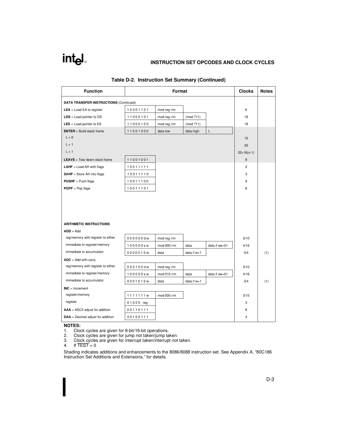 Intel 80C188XL, 80C186XL user manual Arithmetic Instructions 