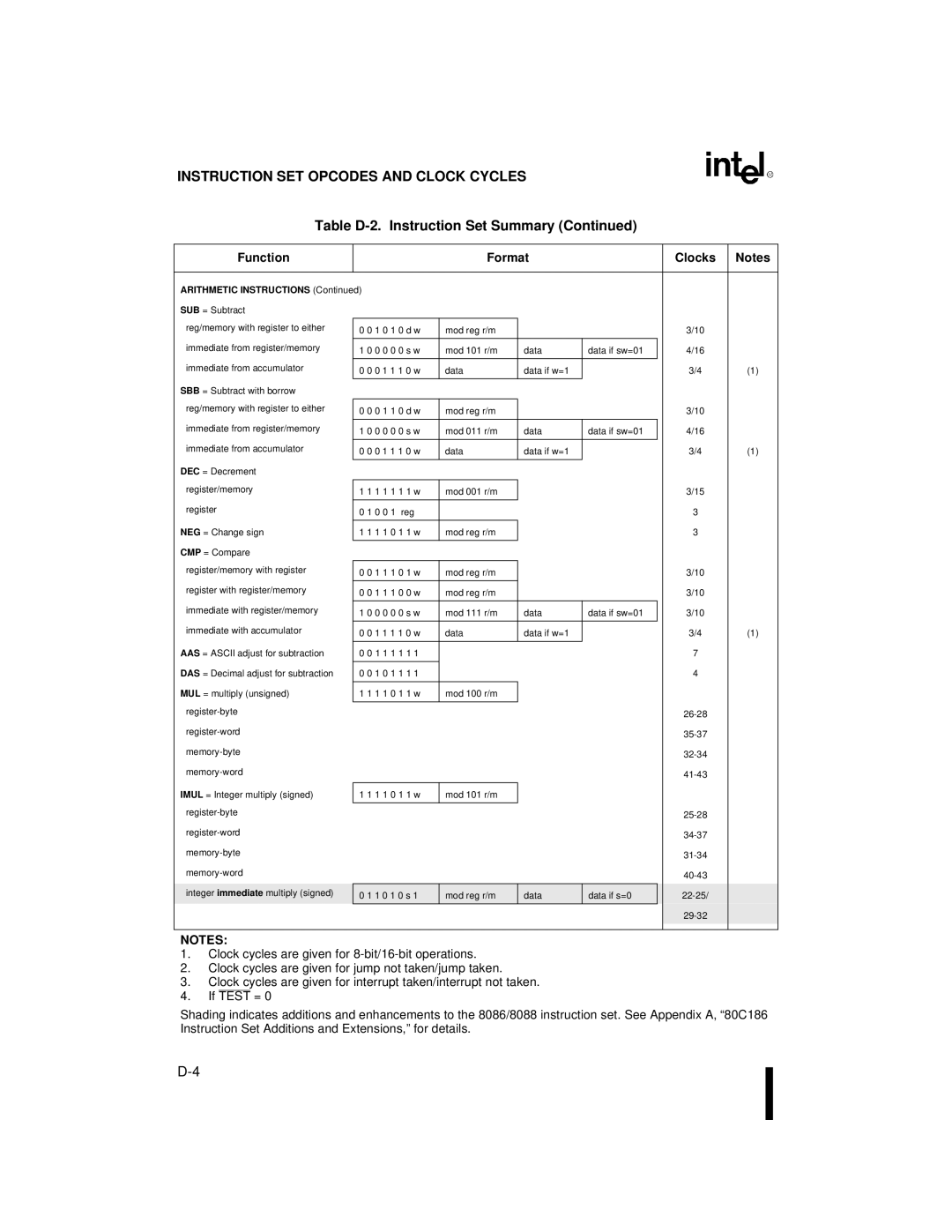 Intel 80C186XL, 80C188XL user manual Arithmetic Instructions 