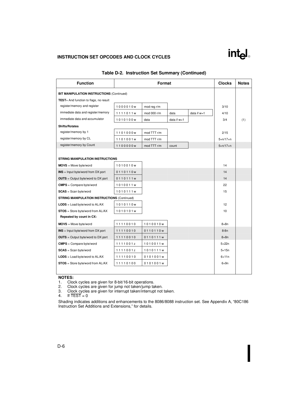 Intel 80C186XL, 80C188XL user manual String Manipulation Instructions 