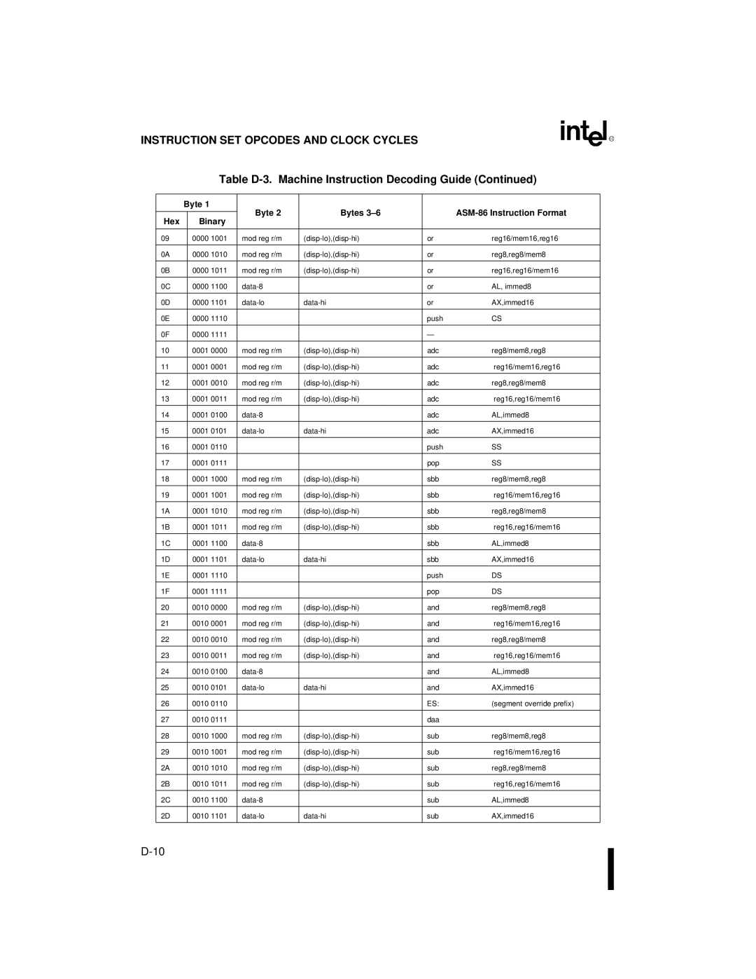 Intel 80C186XL, 80C188XL user manual Instruction SET Opcodes and Clock Cycles 