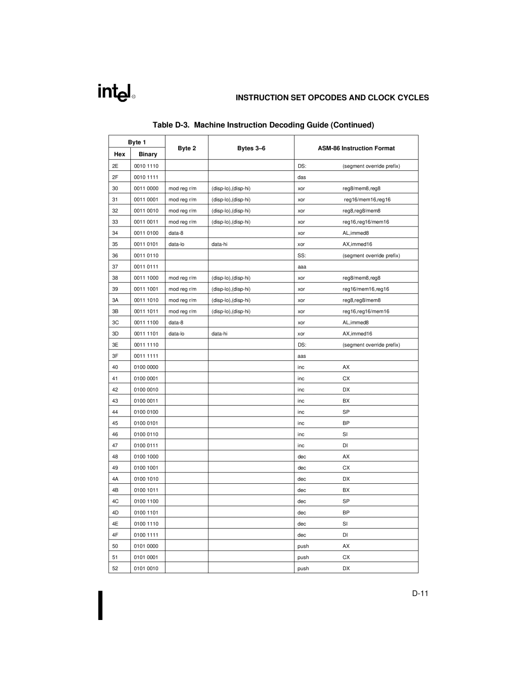 Intel 80C188XL, 80C186XL user manual Instruction SET Opcodes and Clock Cycles 