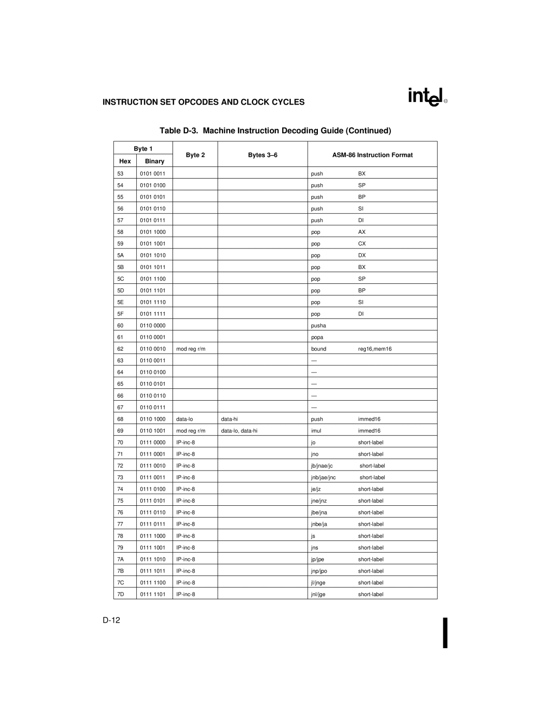 Intel 80C186XL, 80C188XL user manual Instruction SET Opcodes and Clock Cycles 