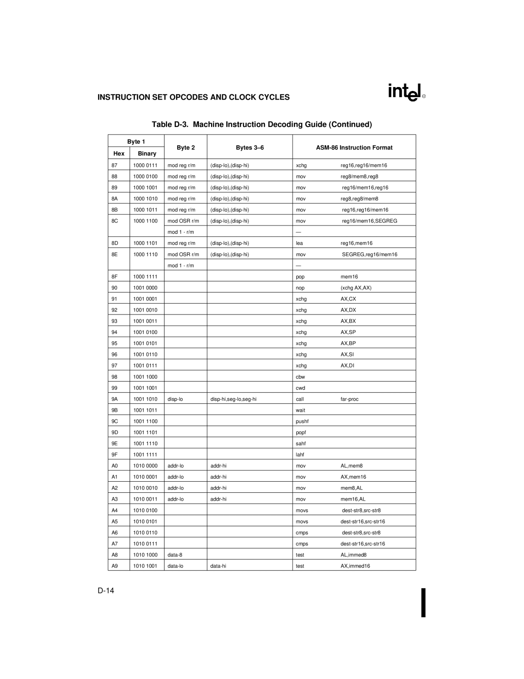 Intel 80C186XL, 80C188XL user manual Ax,Cx 