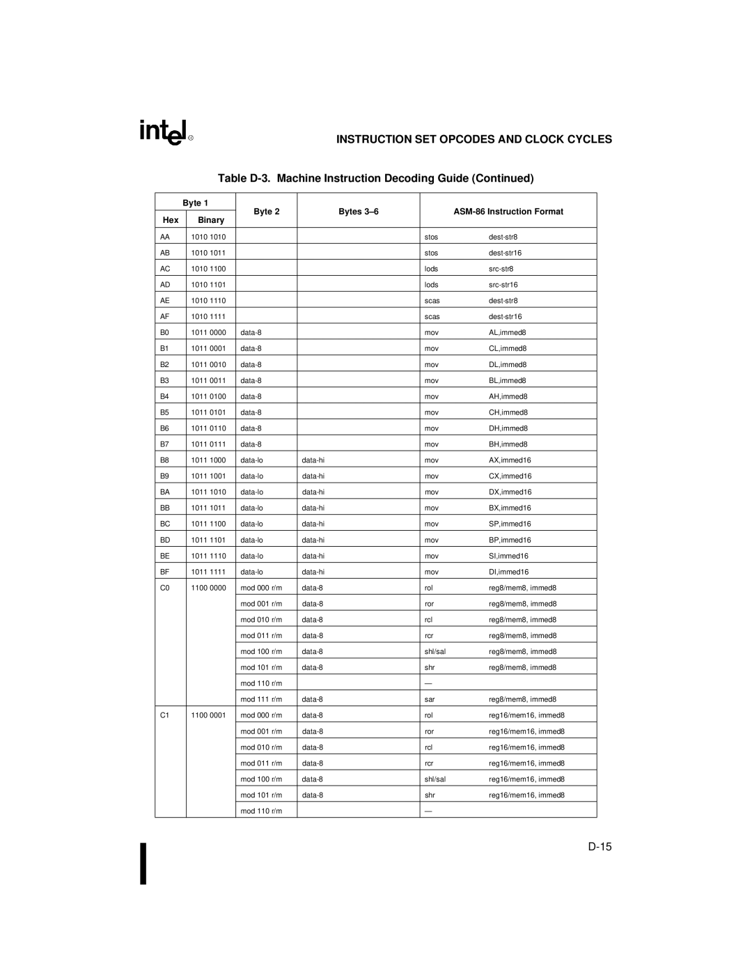 Intel 80C188XL, 80C186XL user manual Instruction SET Opcodes and Clock Cycles 