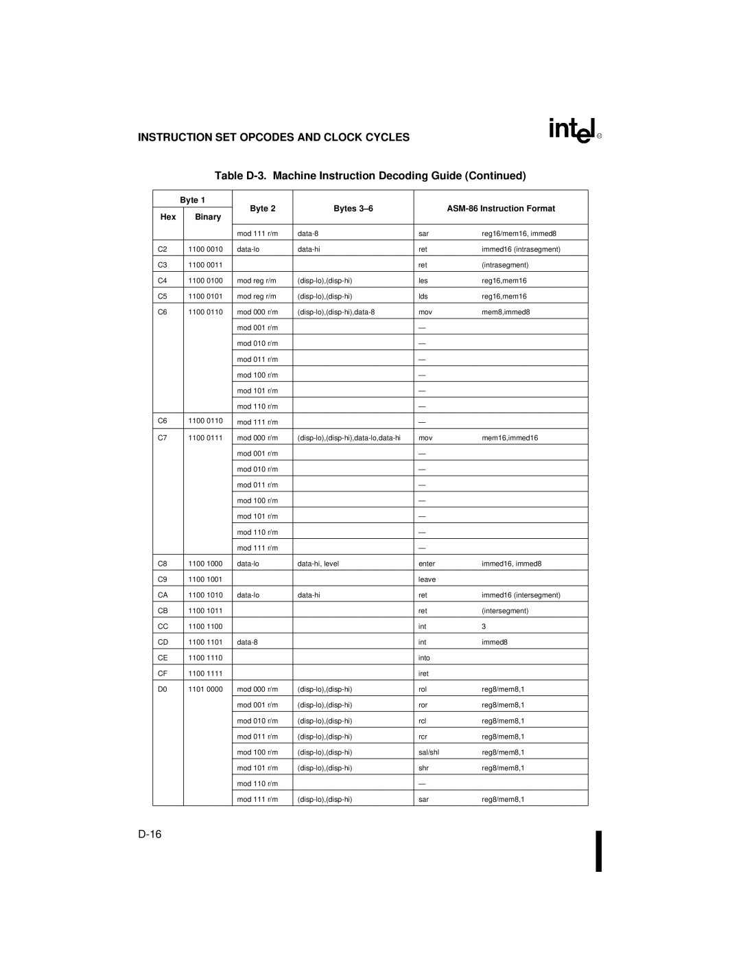 Intel 80C186XL, 80C188XL user manual Instruction SET Opcodes and Clock Cycles 