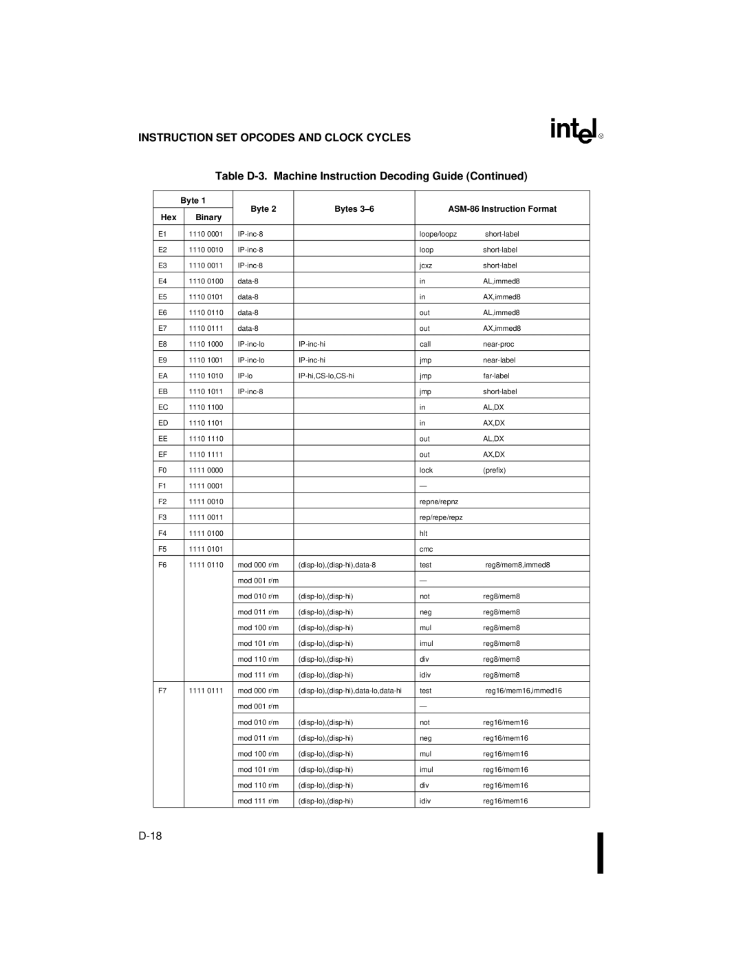 Intel 80C186XL, 80C188XL user manual Al,Dx 