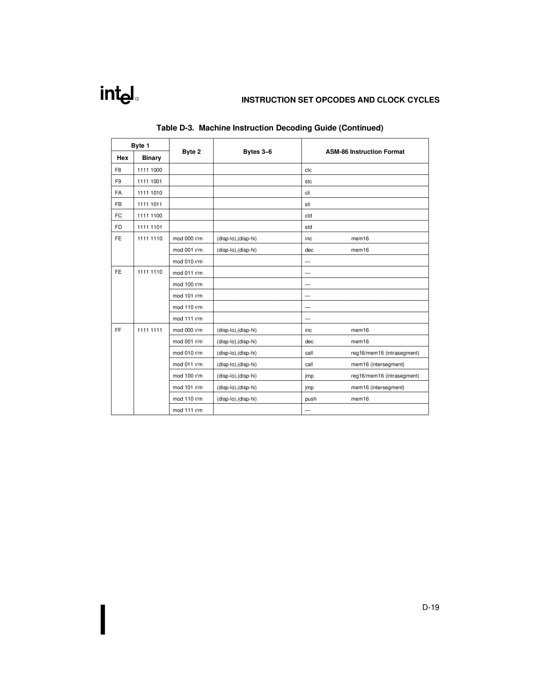 Intel 80C188XL, 80C186XL user manual Instruction SET Opcodes and Clock Cycles 