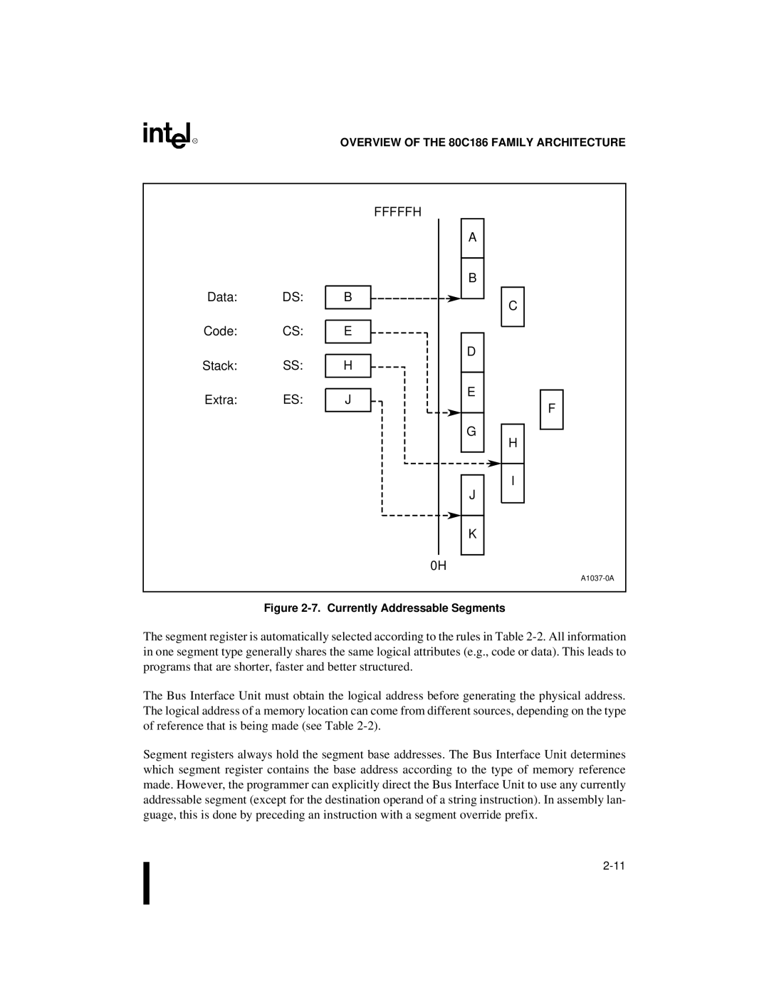 Intel 80C188XL, 80C186XL user manual Data DS Code CS Stack SS Extra ES, Fffffh 