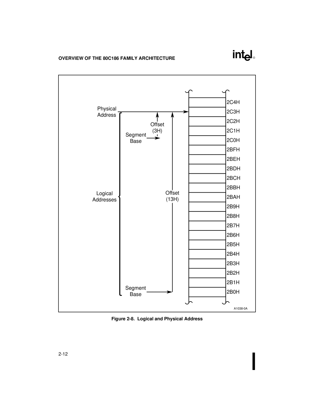 Intel 80C186XL, 80C188XL user manual 2BFH 2BEH 2BDH 2BCH 2BBH 2BAH 