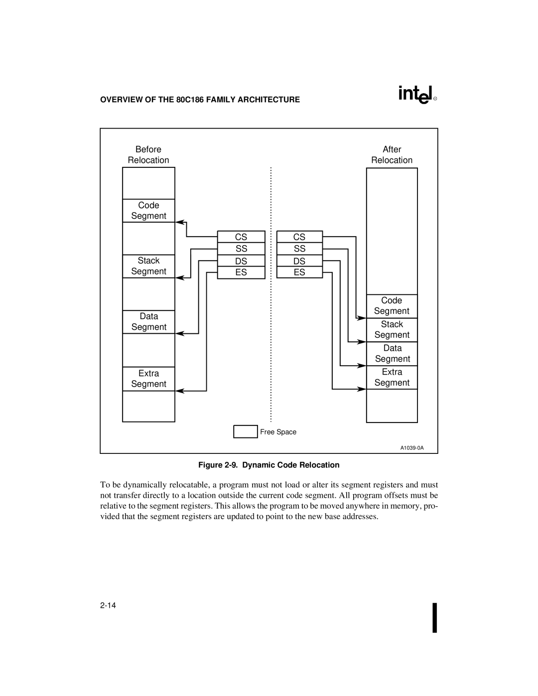 Intel 80C186XL, 80C188XL user manual Before After Relocation Code Segment, Segment Code Data, Segment Data Extra 