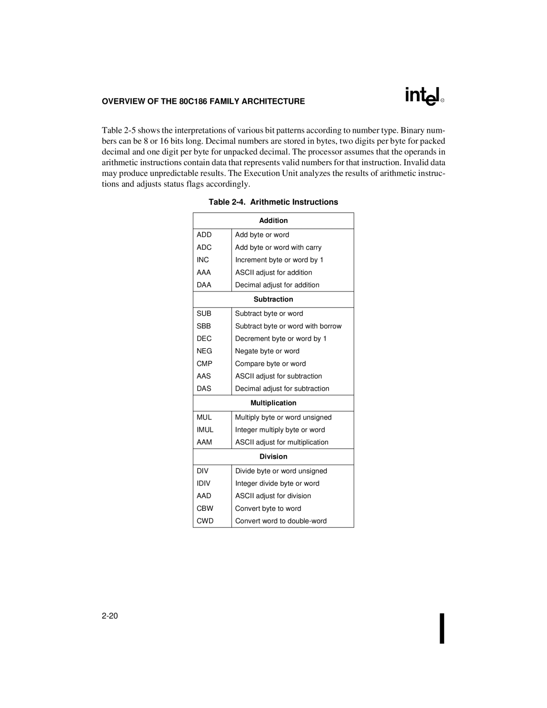 Intel 80C186XL, 80C188XL user manual Addition, Subtraction, Multiplication, Division 