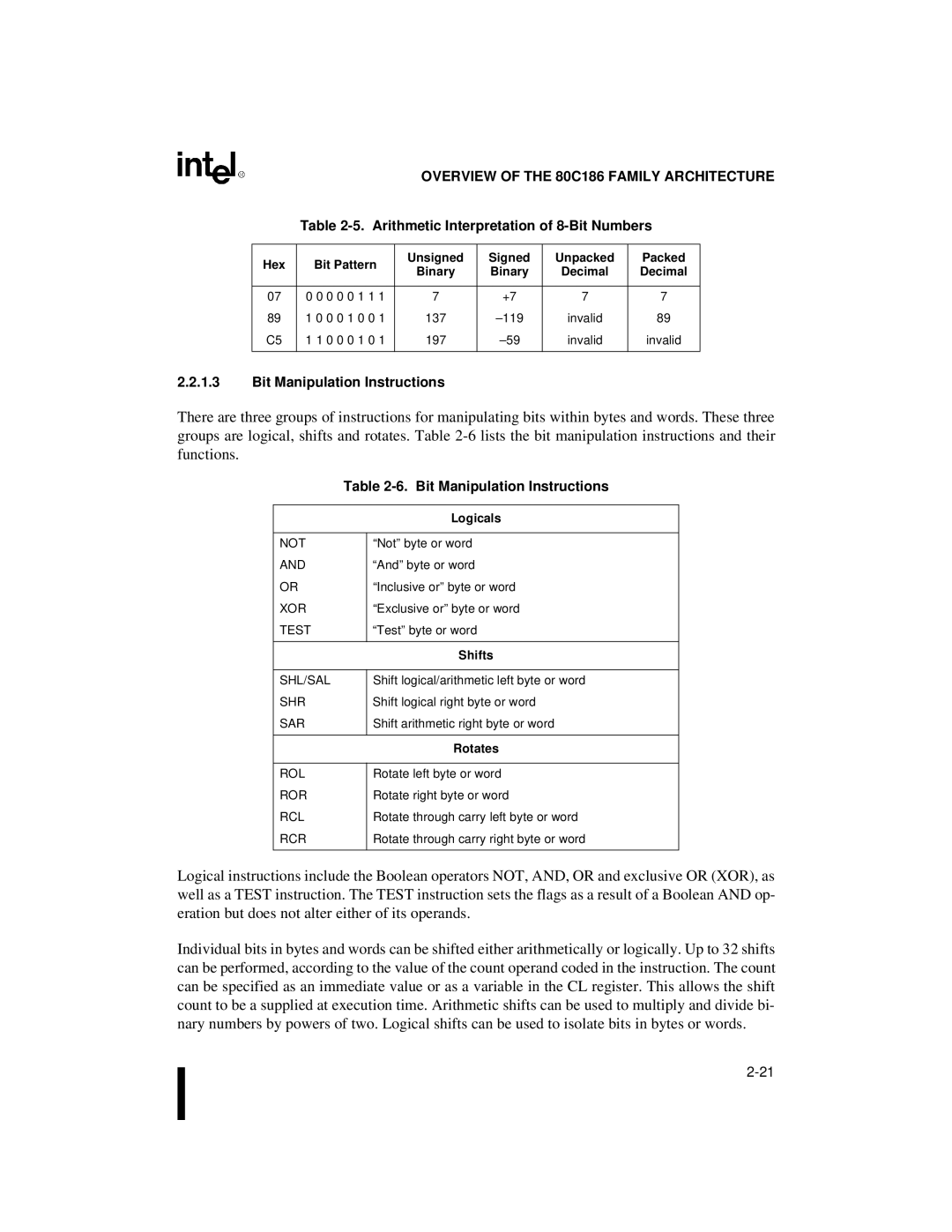 Intel 80C188XL, 80C186XL user manual Arithmetic Interpretation of 8-Bit Numbers, Bit Manipulation Instructions, Shifts 