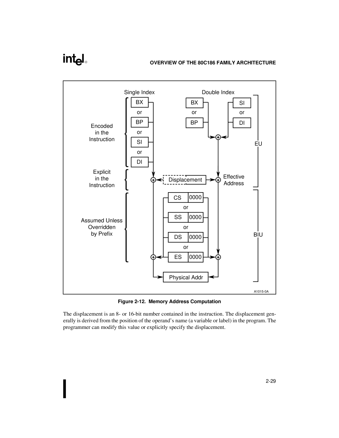 Intel 80C188XL, 80C186XL user manual Physical Addr, Biu 